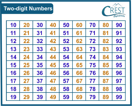 Example of two-digit numbers